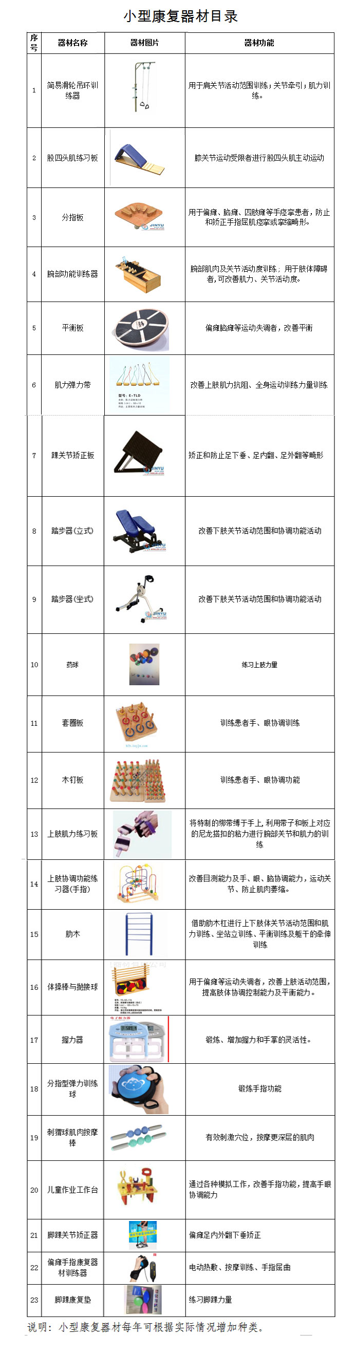 政策解读：小型康复器材进家庭项目