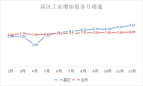 收入证明_规模倍增收入(3)