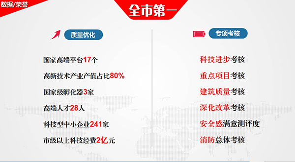 聚焦新目标 落实新部署 再创新佳绩--全区经济