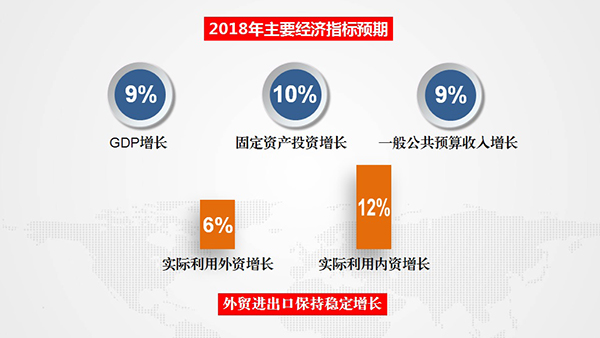 聚焦新目标 落实新部署 再创新佳绩--全区经济