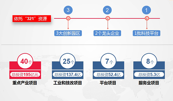 聚焦新目标 落实新部署 再创新佳绩--全区经济