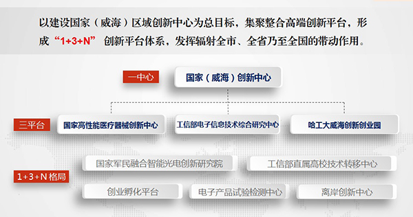 聚焦新目标 落实新部署 再创新佳绩--全区经济