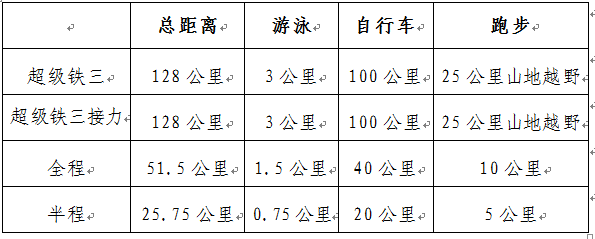 2018年威海超级铁人三项系列赛竞赛规程