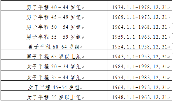 2018年威海超级铁人三项系列赛竞赛规程