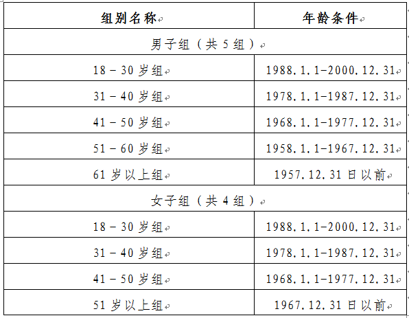 2018年威海超级铁人三项系列赛竞赛规程