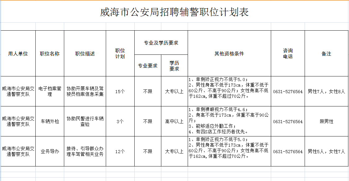山东警务人口申报位置定位怎么弄_山东警务助理服装(2)