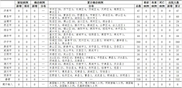 【潍坊市11月29号新增病例在那个县,11月11日潍坊疫情怎么样了呢】