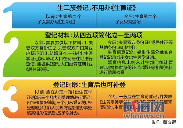 山东省人口和计划生育条例_山东省慈善条例(3)