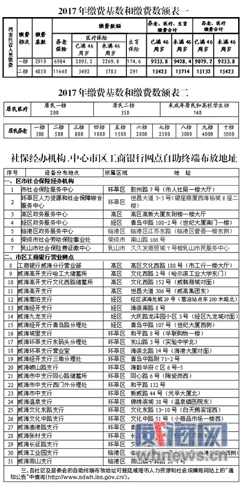 参保人员抓紧缴保费 威海人社缴费只需20秒