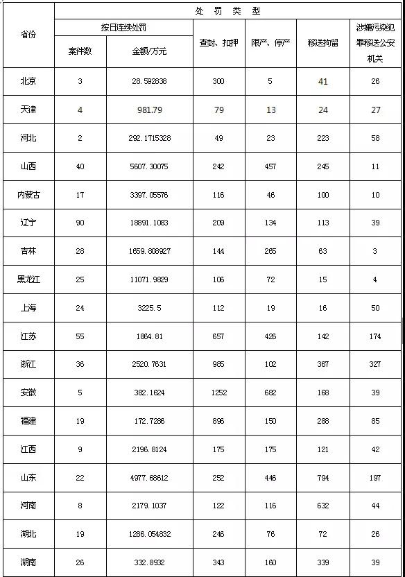 威海人口总数_威海市2010年社会发展调查研究分析报告