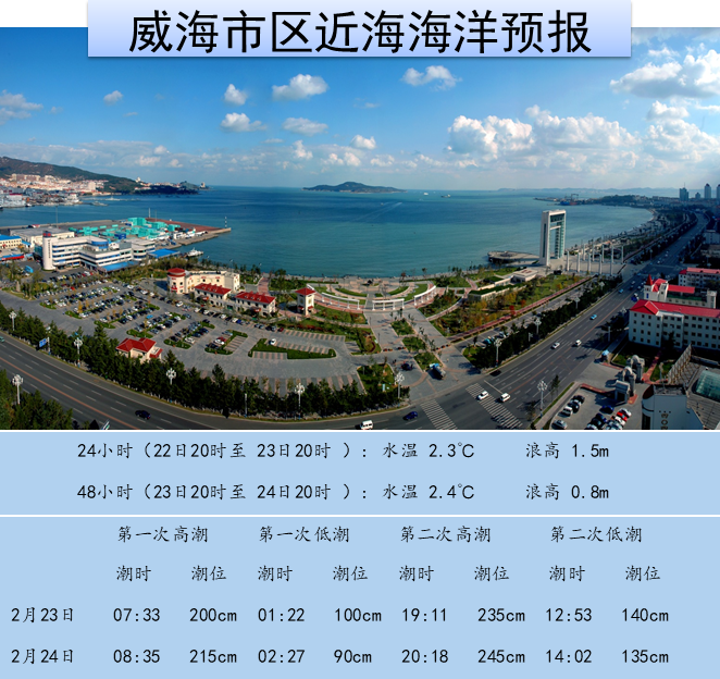 2021年威海人口_2021年威海城市规划图(2)