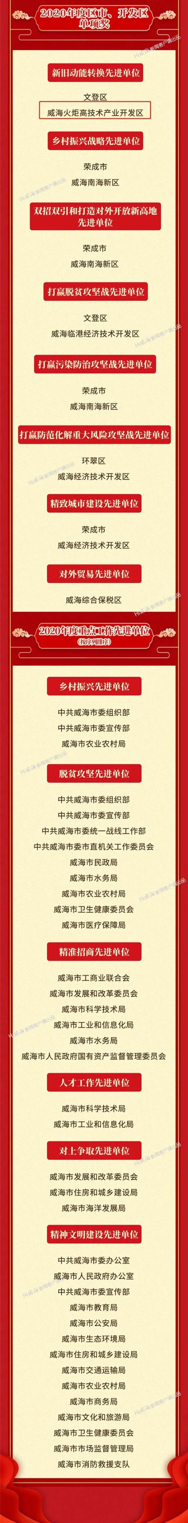 郑建,田和街道柴峰社区党委书记,居委会主任姜秋萍获评"攻坚克难基层