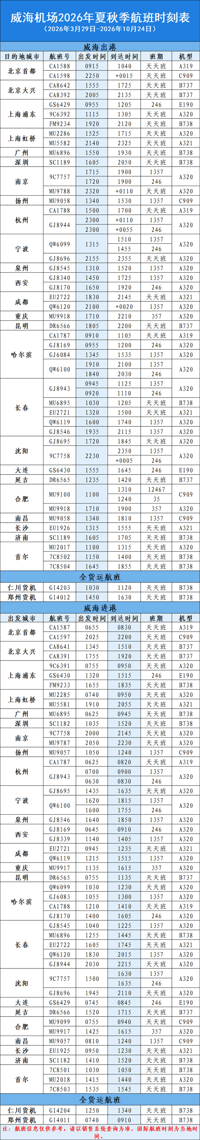 夏秋航季，威海机场将新增多条航线