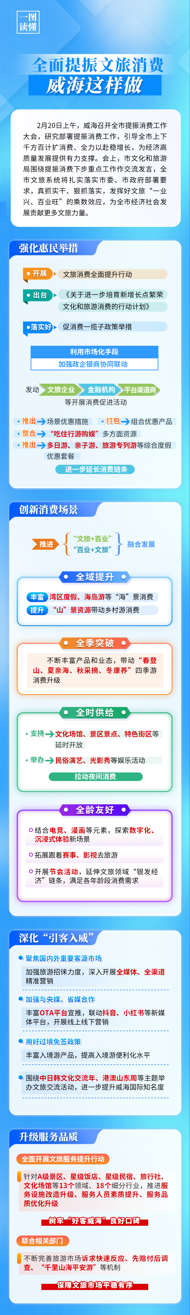 一图读懂|《关于进一步培育新增长点繁荣文化和旅游消费的行动计划》政策解读