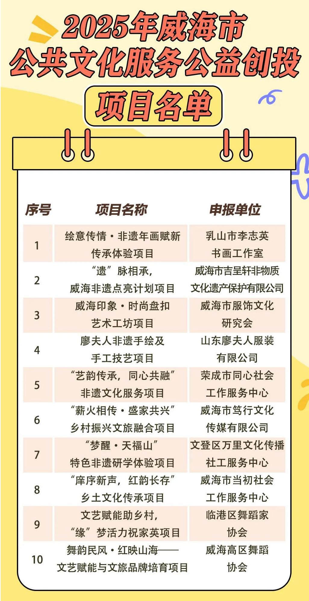 威海市人民政府 公益性活动 精彩不停！威海10个公共文化服务公益创投项目全面实施！