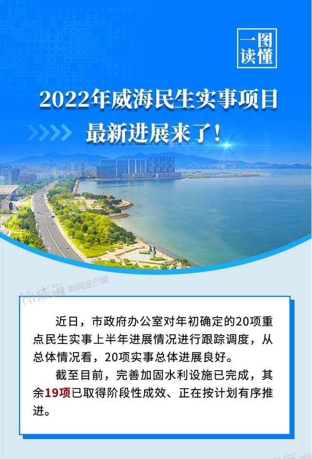 2022年威海民生实事项目最新进展来了！
